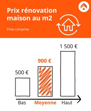 d&eacute;couvrez comment estimer et optimiser votre budget travaux pour r&eacute;ussir tous vos projets de r&eacute;novation ou de construction. conseils, astuces et exemples pour bien g&eacute;rer vos d&eacute;penses.