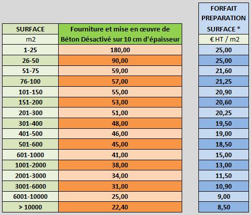 d&eacute;couvrez comment estimer le co&ucirc;t de vos travaux au m&sup2; : conseils, exemples de prix et astuces pour pr&eacute;parer votre budget r&eacute;novation en toute s&eacute;r&eacute;nit&eacute;.