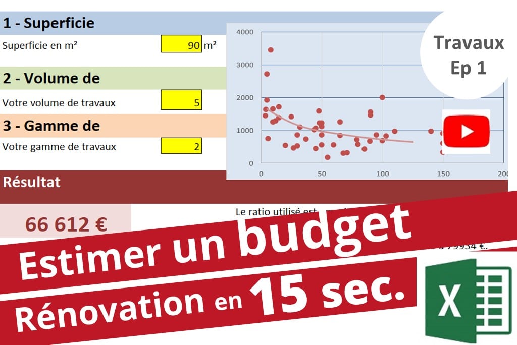 d&eacute;couvrez comment estimer et planifier le budget de vos travaux. conseils, astuces et exemples pour pr&eacute;voir vos d&eacute;penses et r&eacute;ussir votre projet en toute s&eacute;r&eacute;nit&eacute;.
