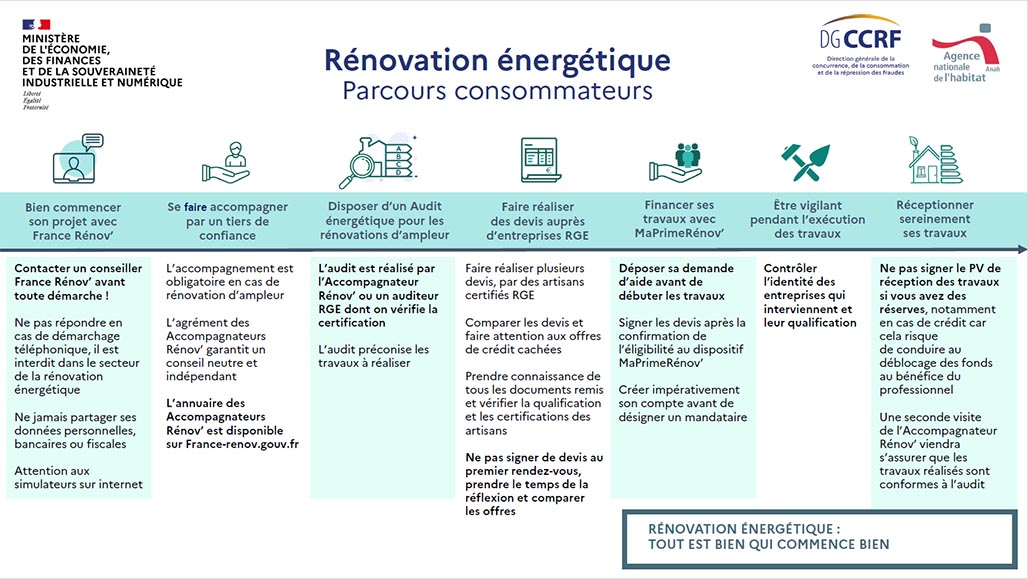 d&eacute;couvrez nos conseils pratiques pour r&eacute;ussir votre projet de r&eacute;novation, optimiser votre budget et transformer votre int&eacute;rieur en toute s&eacute;r&eacute;nit&eacute;. astuces, &eacute;tapes cl&eacute;s et erreurs &agrave; &eacute;viter.