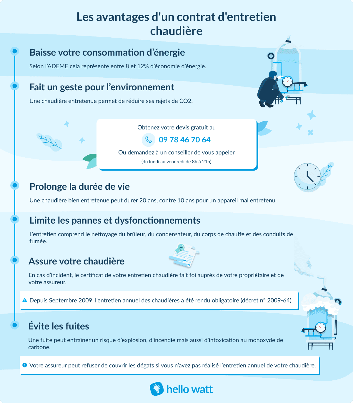 obtenez un contrat d&rsquo;entretien de chaudi&egrave;re &agrave; puteaux : maintenance, d&eacute;pannage et installation rapide pour assurer s&eacute;curit&eacute; et performance &agrave; votre syst&egrave;me de chauffage.