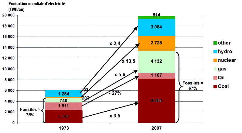 d&eacute;couvrez tout sur le co&ucirc;t de l'&eacute;lectricit&eacute; &agrave; puteaux : tarifs, facteurs d'&eacute;volution, comparatif des offres et conseils pour r&eacute;duire votre facture d'&eacute;nergie.