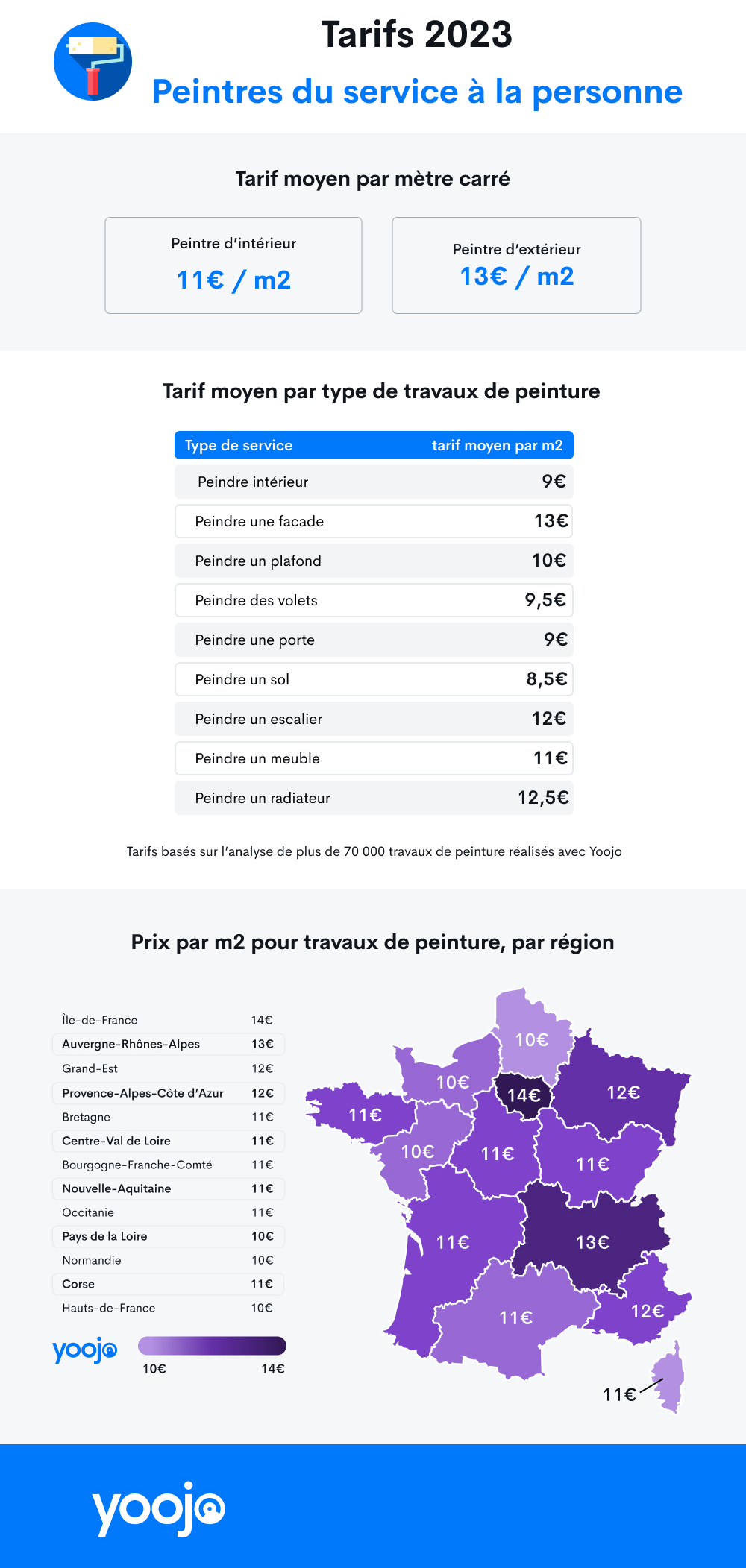 d&eacute;couvrez le co&ucirc;t de la peinture &agrave; puteaux : tarifs au m&sup2;, prix des prestations, conseils pour estimer votre budget et trouver un peintre qualifi&eacute; pour vos travaux.