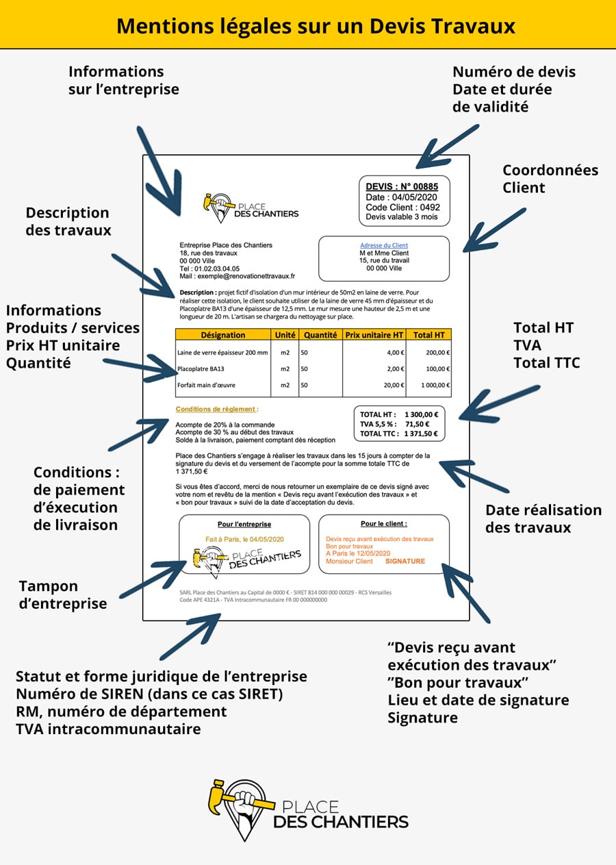 obtenez gratuitement votre devis de r&eacute;novation. comparez les prix, trouvez des professionnels qualifi&eacute;s et r&eacute;alisez vos projets de r&eacute;novation en toute s&eacute;r&eacute;nit&eacute; !