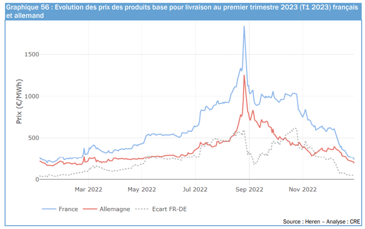 découvrez les tarifs de l'électricité à puteaux : comparez les prix, les offres des fournisseurs et trouvez la meilleure solution pour réduire votre facture d'énergie dans votre ville.