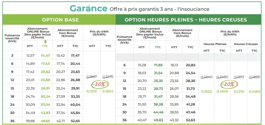 d&eacute;couvrez les tarifs de l'&eacute;lectricit&eacute; &agrave; puteaux : comparatif des fournisseurs, prix au kwh, conseils pour &eacute;conomiser et souscrire &agrave; la meilleure offre d'&eacute;lectricit&eacute; dans votre ville.