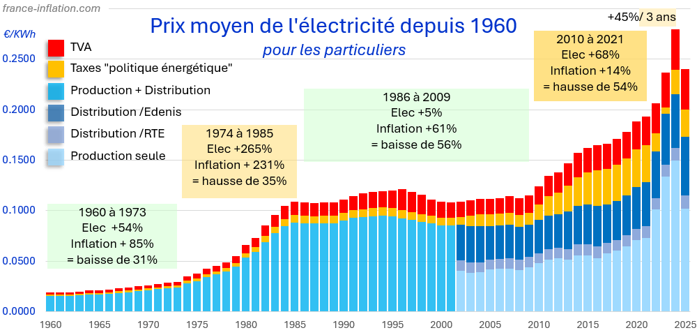 découvrez les tarifs et le prix de l'électricité à puteaux : fournisseurs, offres, comparatif du kwh, conseils pour réduire votre facture et informations sur l'évolution des prix en 2024.