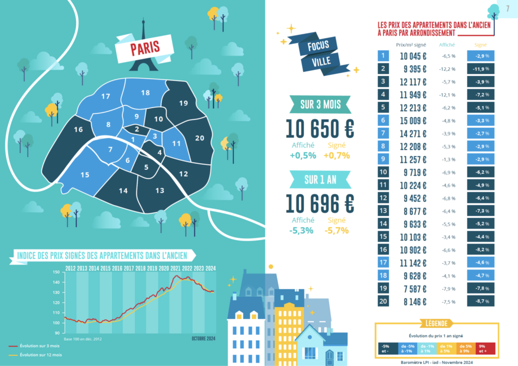 découvrez le prix au mètre carré (m2) dans votre région : analyses du marché immobilier, tendances par ville et conseils pour estimer la valeur de votre bien en 2024.
