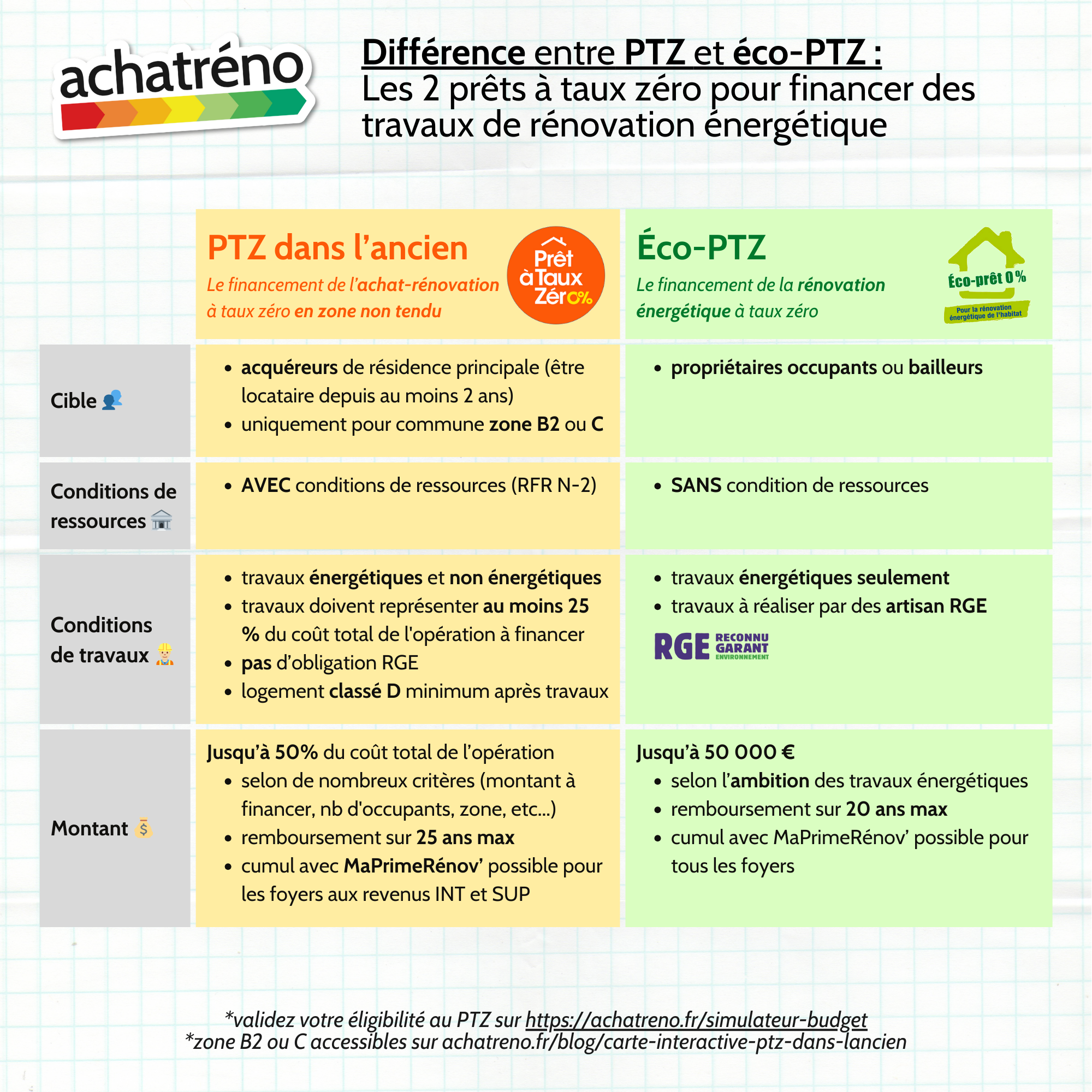 d&eacute;couvrez les prix de la r&eacute;novation &agrave; puteaux et profitez de nos meilleures astuces pour faire des &eacute;conomies sur vos travaux. conseils pratiques et solutions &eacute;conomiques pour r&eacute;ussir votre projet !
