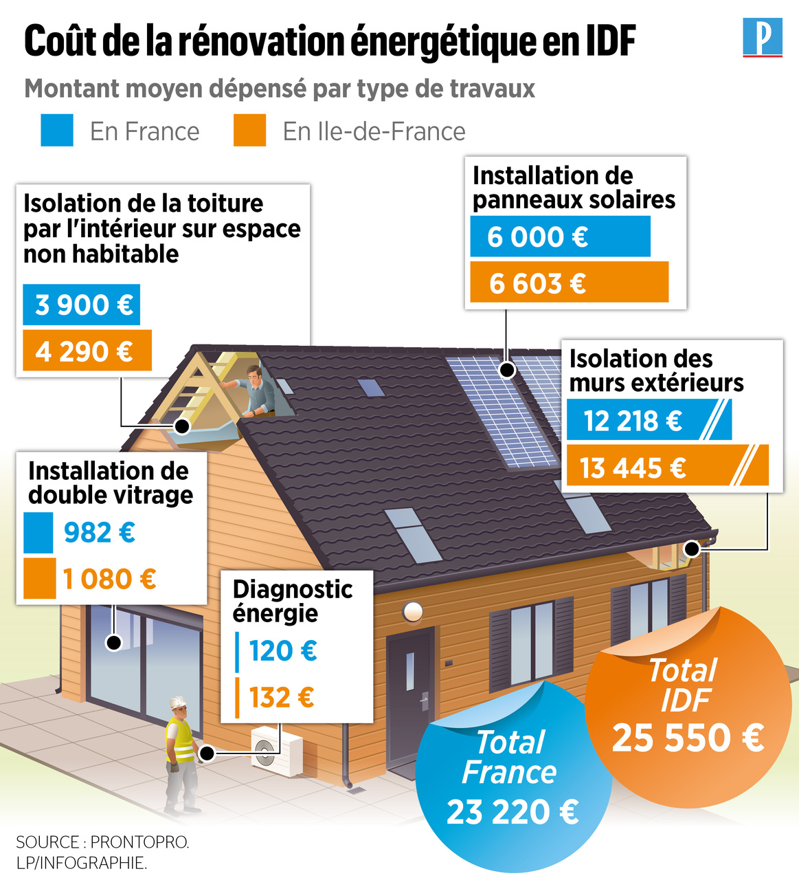 confiez votre projet de rénovation en île-de-france à des experts qualifiés. devis gratuit, accompagnement personnalisé et réalisations sur mesure pour tous vos travaux.