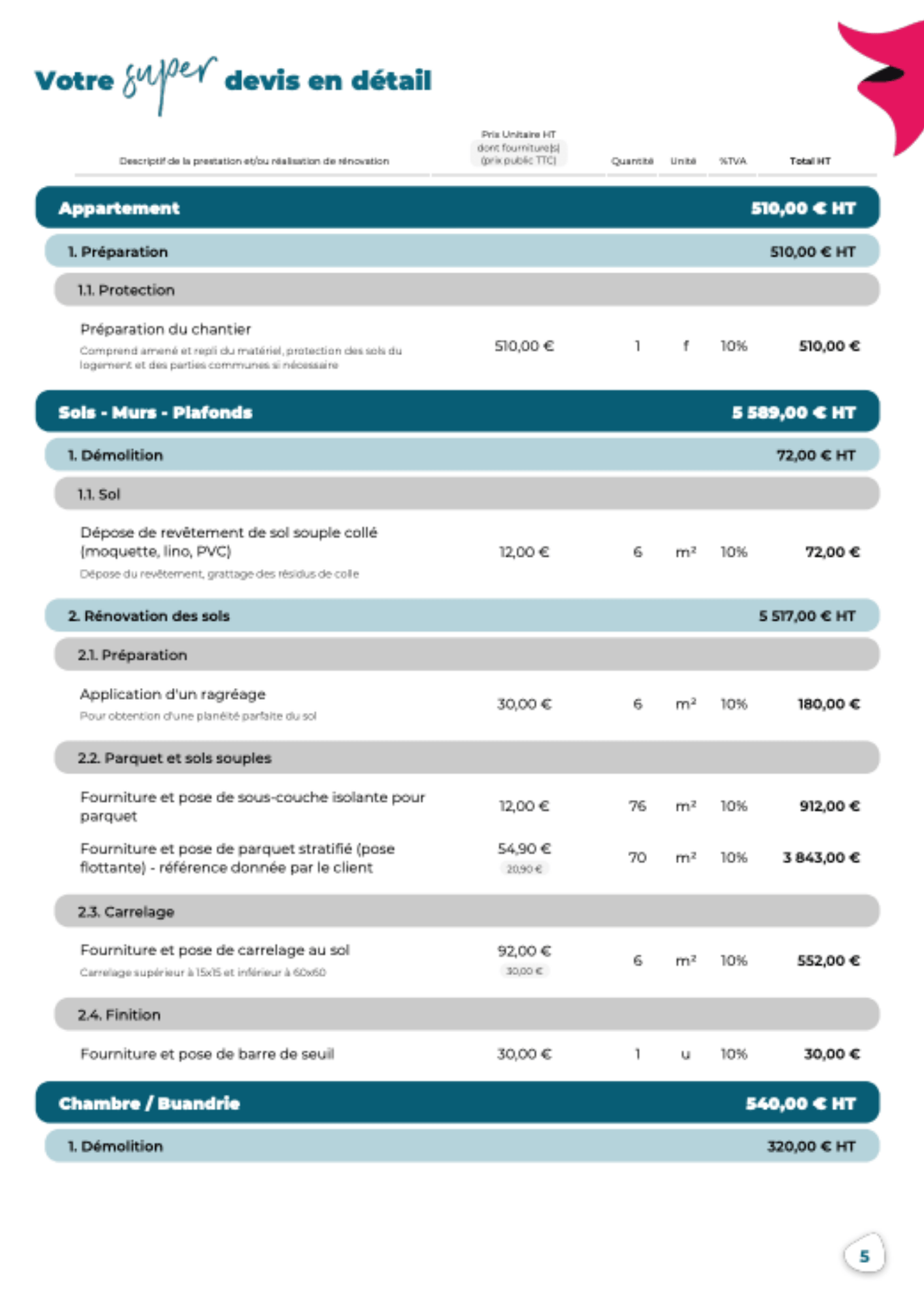 obtenez rapidement un devis personnalisé pour vos travaux de rénovation à puteaux. comparez les offres, bénéficiez des conseils d’experts et réalisez votre projet en toute sérénité.