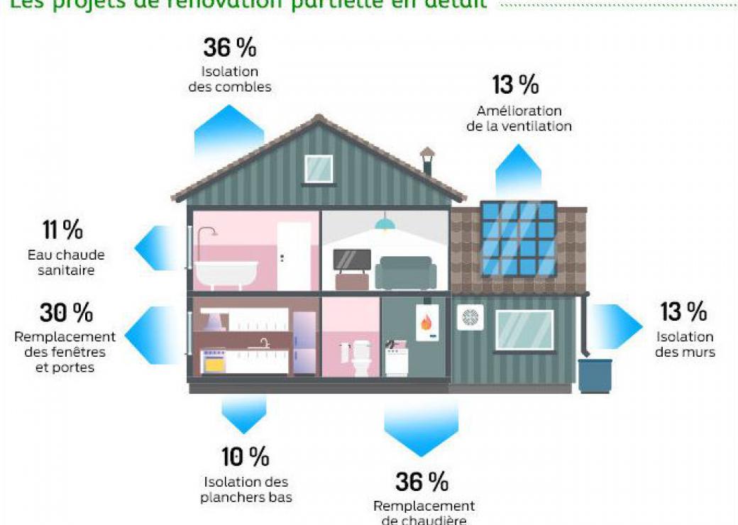 confiez votre projet de r&eacute;novation &agrave; des experts pour transformer votre int&eacute;rieur ou ext&eacute;rieur. d&eacute;couvrez nos conseils et solutions sur mesure pour moderniser votre habitation.