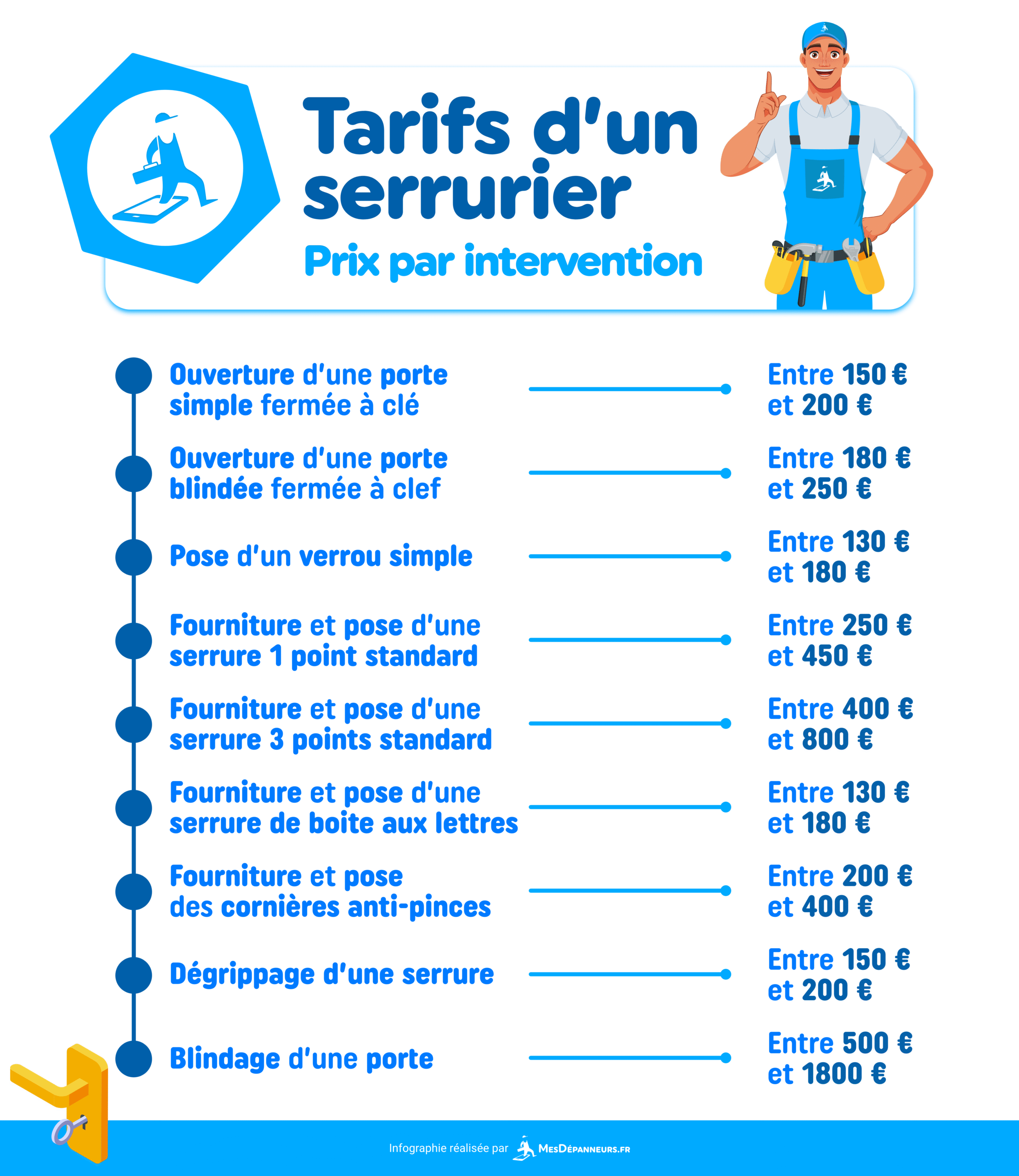 besoin d'un serrurier pas cher &agrave; puteaux ? intervention rapide, travaux de qualit&eacute; et tarifs abordables pour tous vos d&eacute;pannages en urgence ou installations. contactez-nous d&egrave;s maintenant !