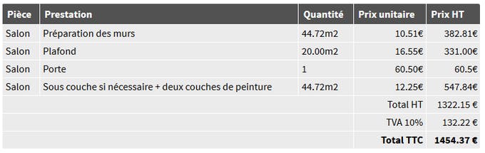obtenez rapidement un devis gratuit pour vos travaux de peinture &agrave; puteaux. professionnels qualifi&eacute;s, conseils personnalis&eacute;s et tarifs comp&eacute;titifs pour tous vos projets de peinture int&eacute;rieure et ext&eacute;rieure.