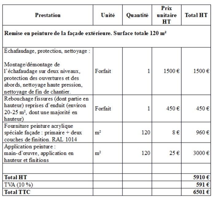 obtenez rapidement un devis peinture à puteaux pour vos travaux de rénovation ou de décoration. comparez les tarifs de professionnels qualifiés et trouvez la meilleure offre adaptée à vos besoins.