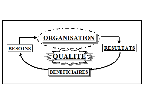 d&eacute;couvrez l'importance de la qualit&eacute; dans les produits et services, son impact sur la satisfaction client et les meilleures pratiques pour garantir l'excellence au quotidien.
