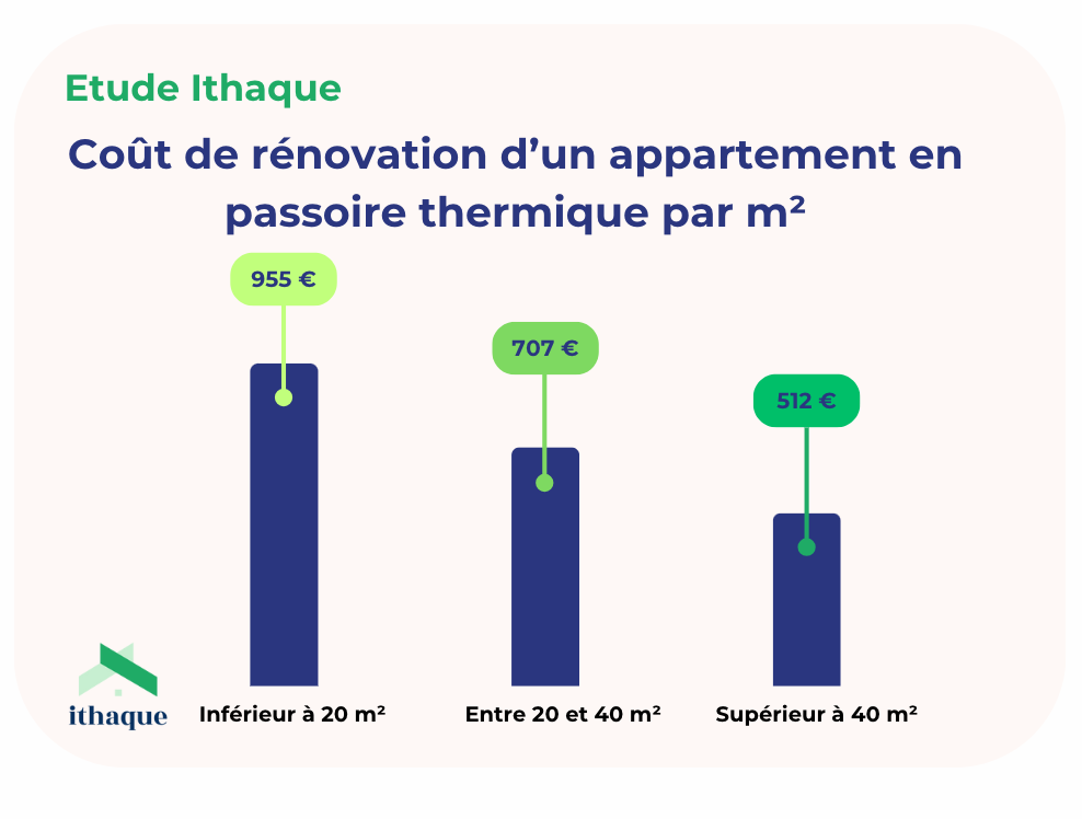 découvrez les facteurs influençant le coût de rénovation d’un appartement et obtenez des conseils pour estimer votre budget efficacement.