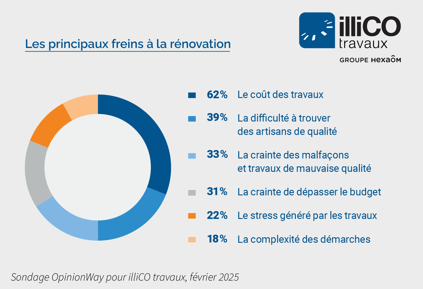 découvrez comment choisir la meilleure entreprise de rénovation pour vos projets, avec des conseils pour garantir qualité, fiabilité et respect des délais.